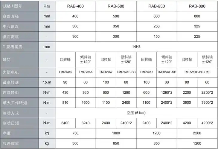 上银400五轴转台