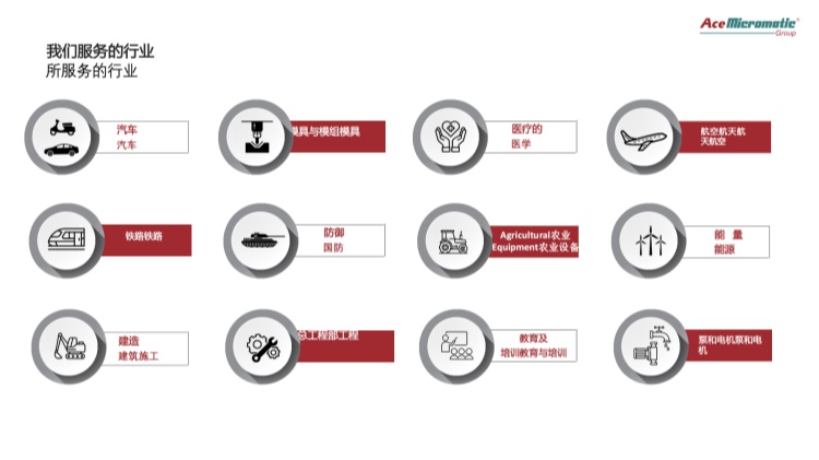 印度ACE数控机床