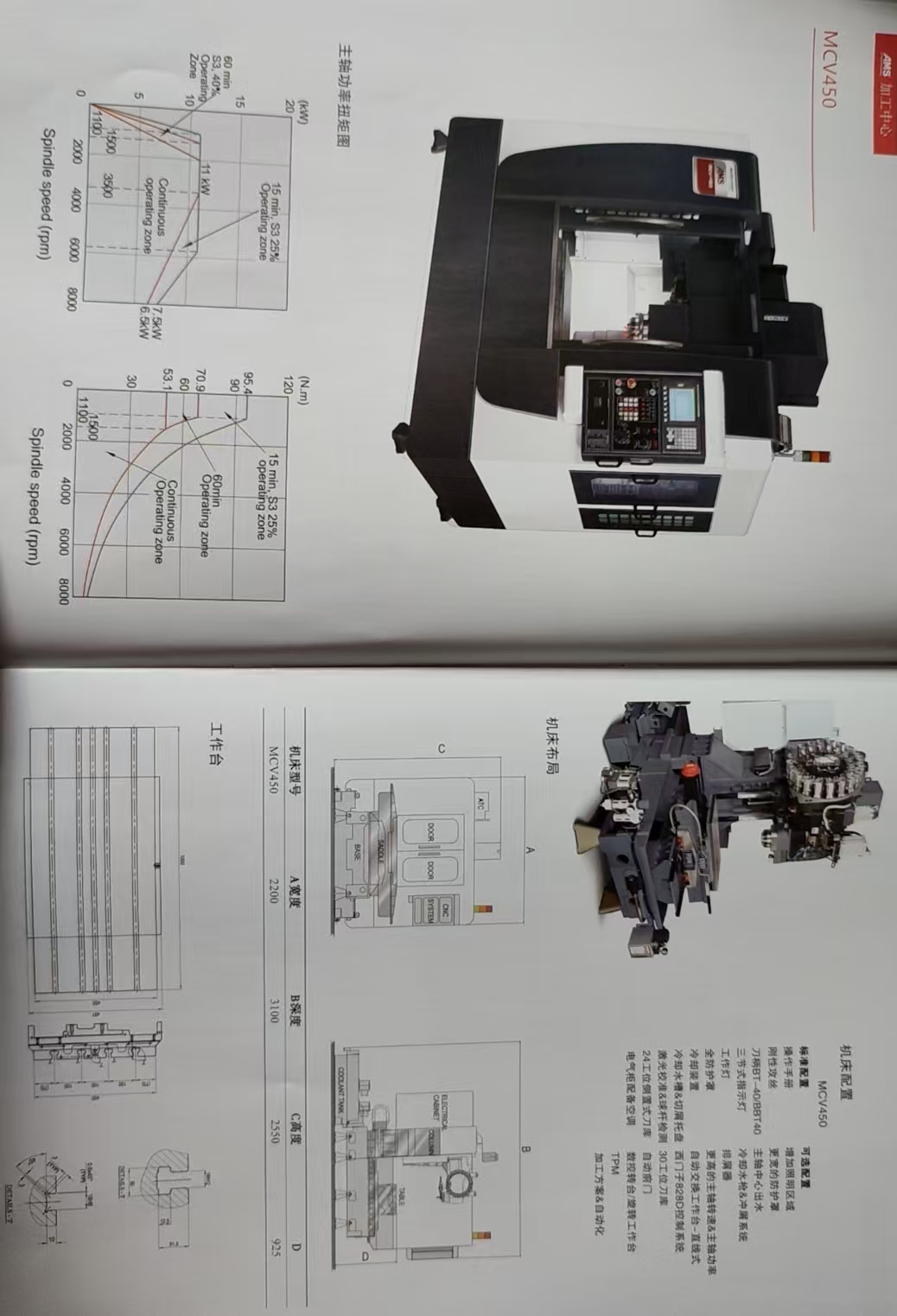 印度MCV450加工中心 印度MCV450加工中心